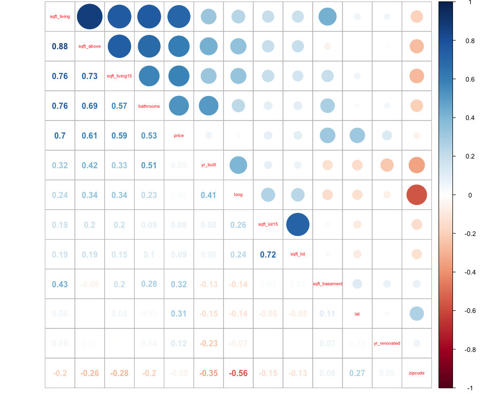 multiple-linear-regression-for-housing-price-prediction-linear